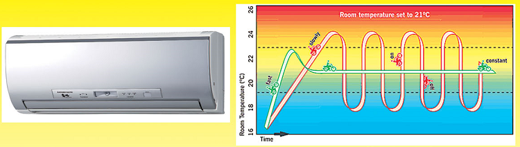 Inverters VS Non-Inverters AC